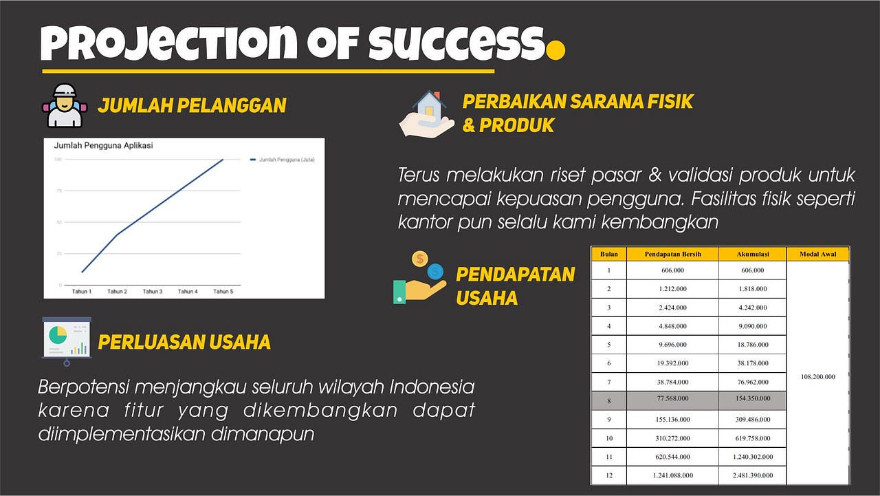 UX Case Study 3 — Holiplay. Oke, UX Study Case kali ini