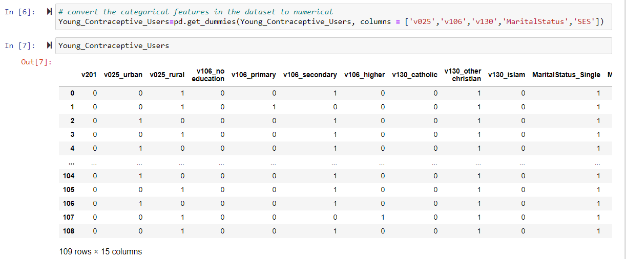 Using Visualization Algorithms (VAT & iVAT) To Assess Cluster Tendency
