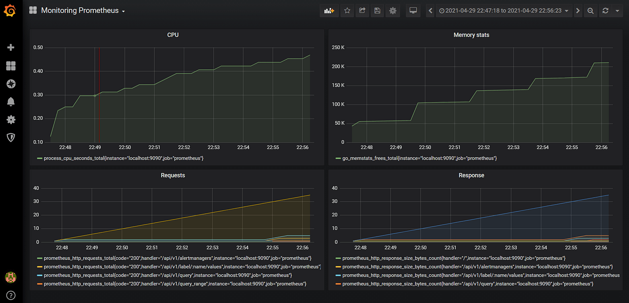 Monitoring With Prometheus. Monitoring is important in DevOps… by