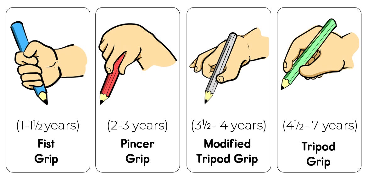 Writing in early childhood Understanding grip & how to introduce
