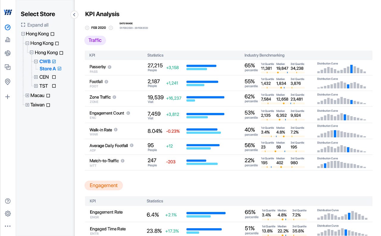 Introducing Dayta Cyclops — Machine Vision in just a few clicks by