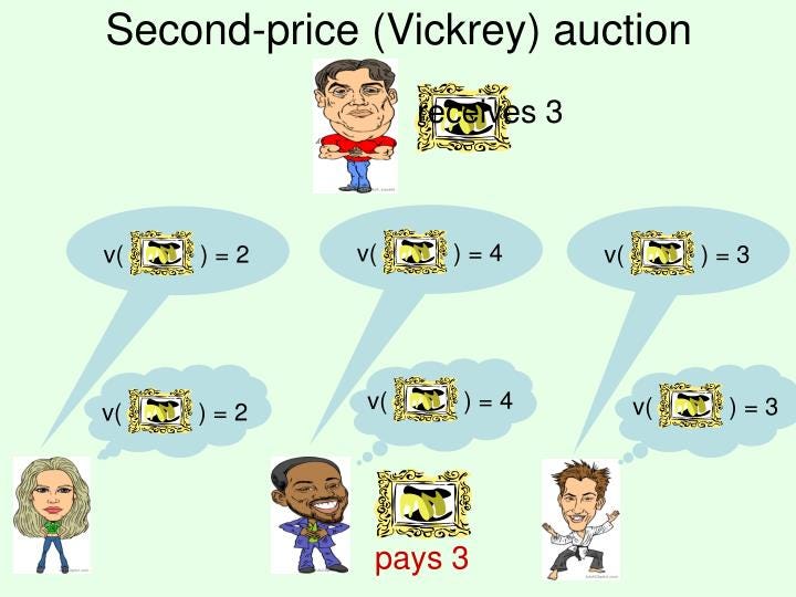 Q1 Second price (Vickrey) auction by Abish Pius