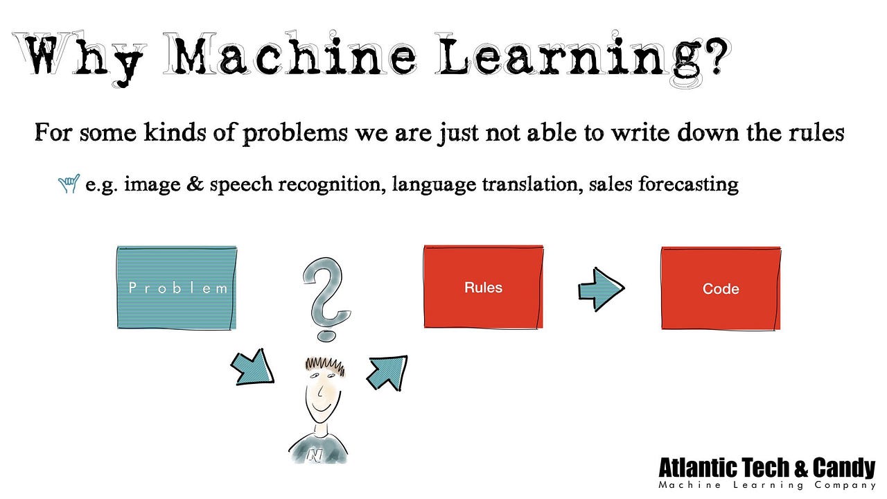 5 Easy Steps to Learn Machine Learning by M U Maruf Medium