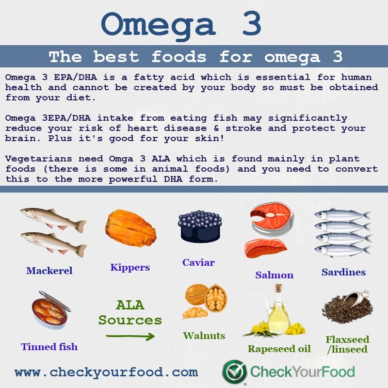 How Much Omega 3 per Day?. Omega 3 EPA/DHA is a fatty acid which… by