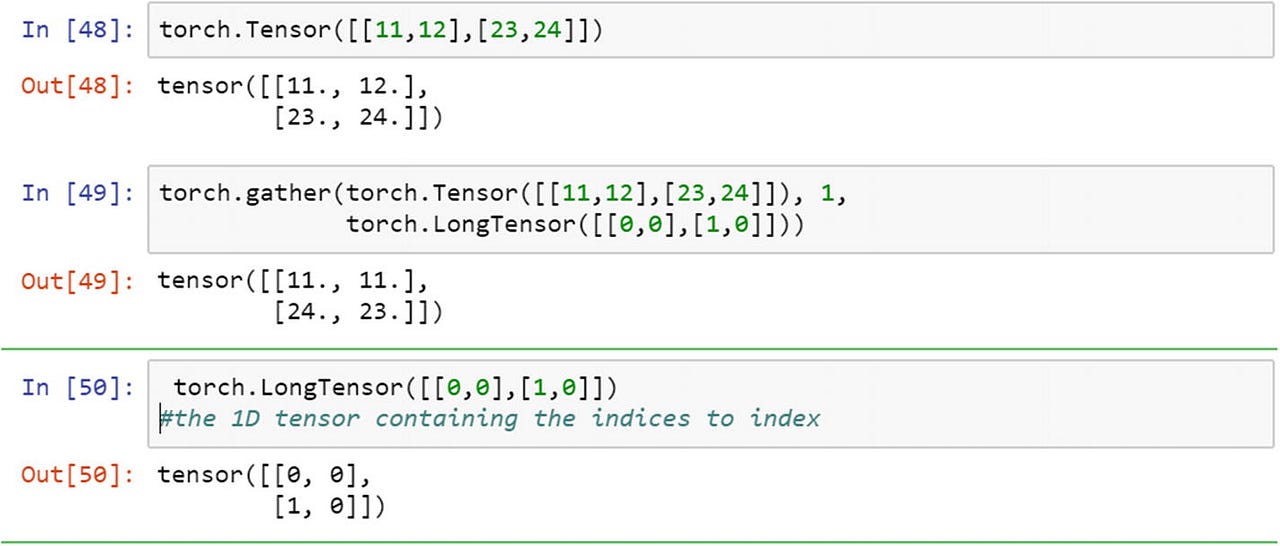 Best Python Libraries for Machine Learning and Deep Learning by Best Python Libraries for Machine Learning and Deep Learning by