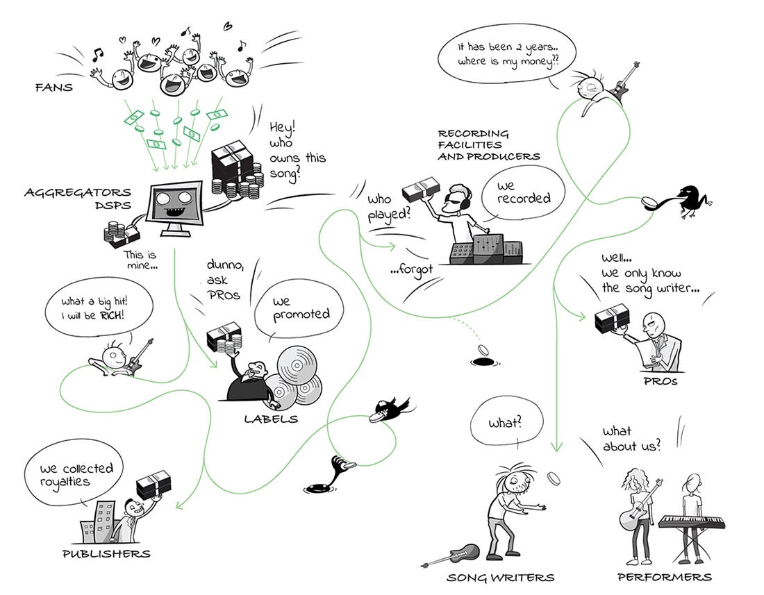 The Recoding Artist. Making your music your own by The ZenDesk The