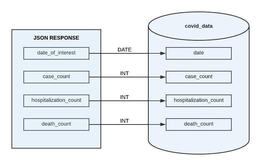 Simple ETL with Airflow. Simple ETL with Airflow by Jonathan Duran