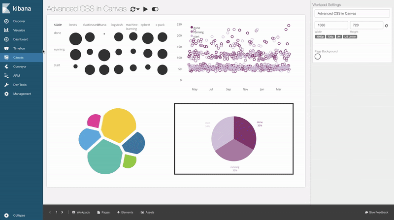 Advanced CSS in Canvas. Dreaming of all the possibilities