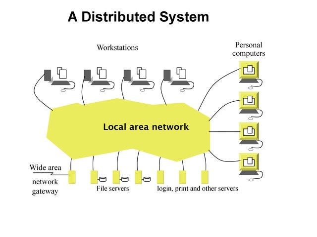 What are distributed systems?. Definition by Nader Medhat Nerd For What are distributed systems?. Definition by Nader Medhat Nerd For