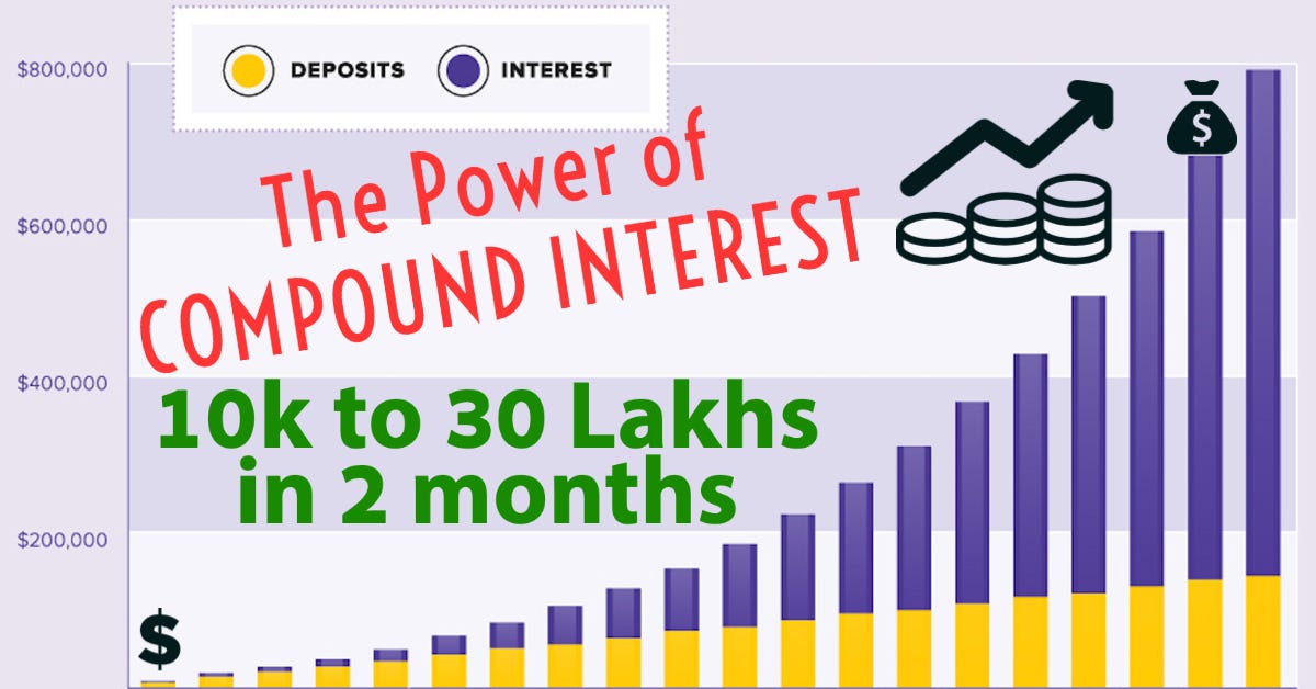 How Compound Interest works? and how to get profit from that in short