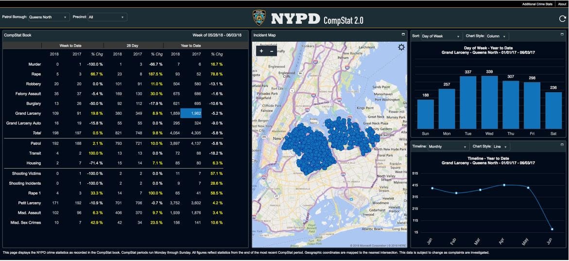 GIS Saves NYC and the man behind it by William Tewelow Medium