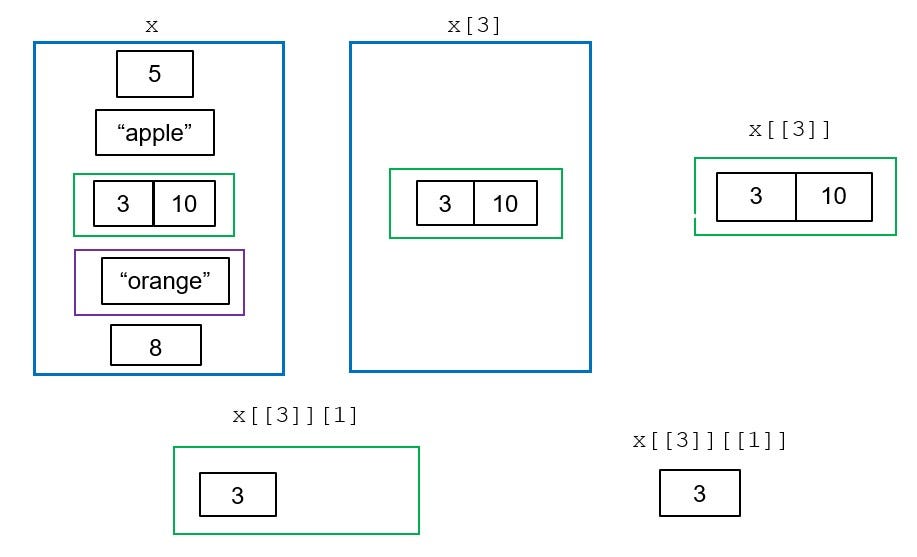 The Ultimate Beginner’s Guide to Data Types in R Analytics Vidhya
