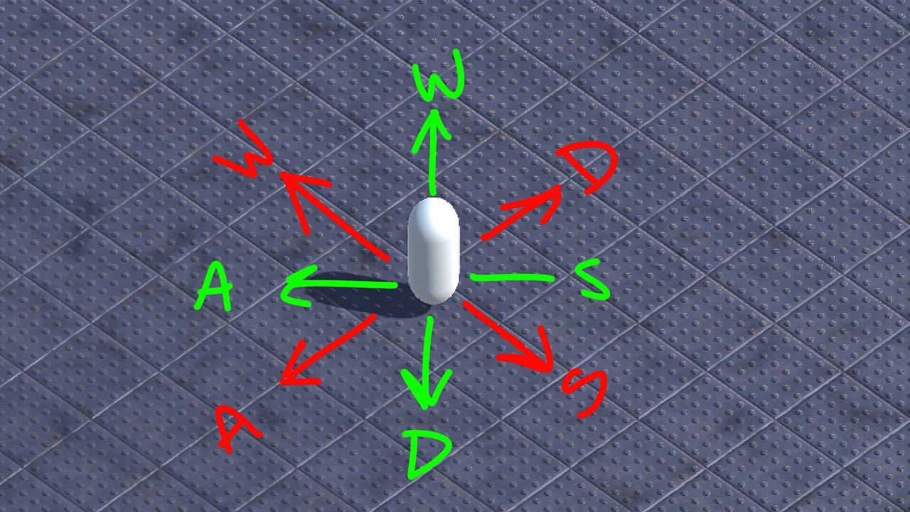 Isometric Player Movement in Unity by Michael Davis Medium