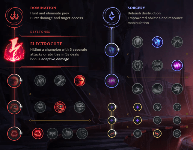 Neeko, The Curious Chameleon — An Introduction & Guide by DreamTeam.gg DreamTeam Media Medium