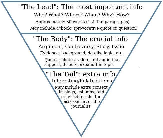 How to structure an article The inverted pyramid by Callum Sharp