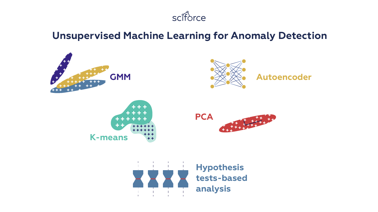 Anomaly Detection, A Key Task for AI and Machine Learning, Explained