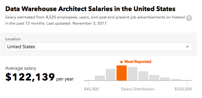 Architecture Job Description And Salary