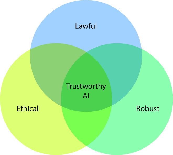 ‘Ethics Guidelines for Trustworthy AI’ Summarised by Ben Gilburt