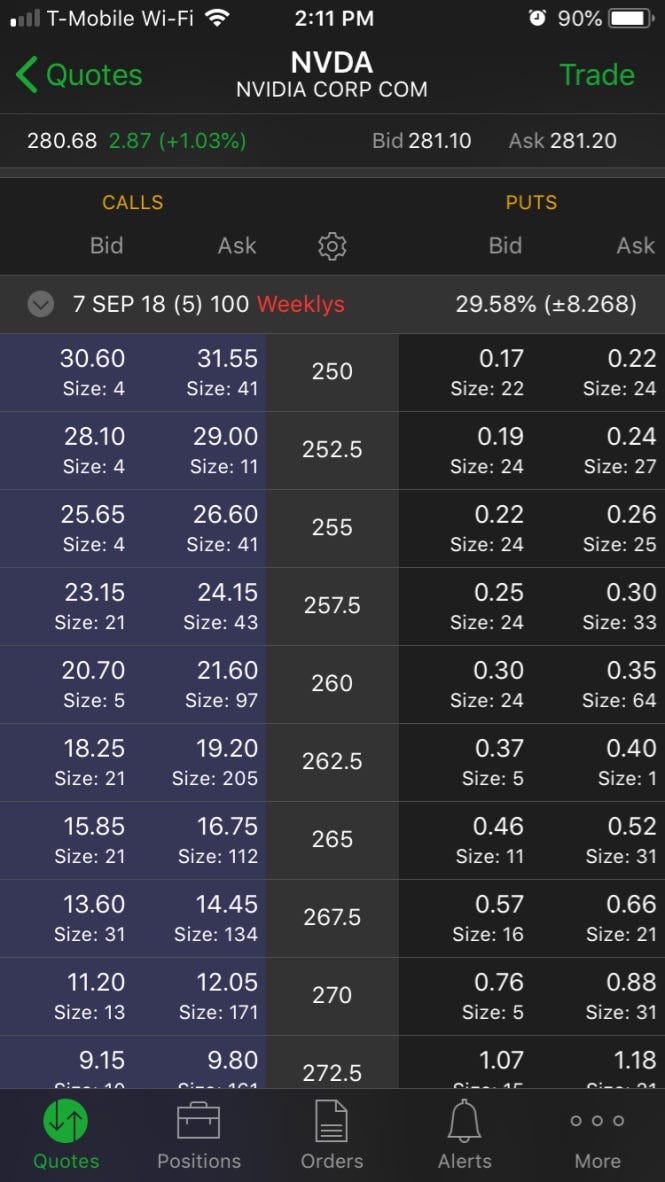 Robinhood Options Trading. Robinhood’s mission is to