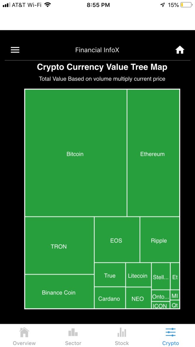 First React Native Stock Chart Project by shan tang Medium