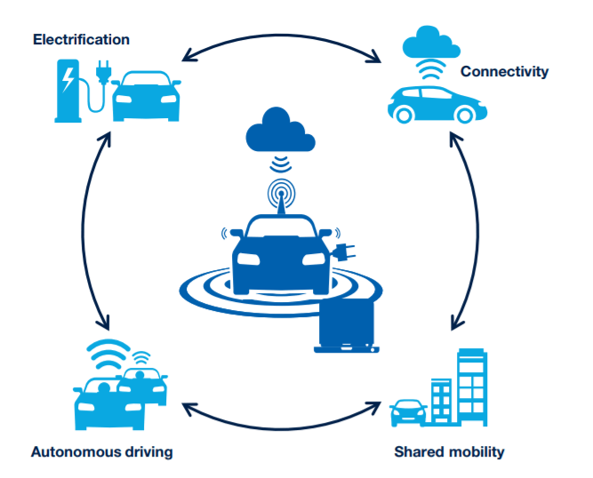 Mobility The future looks promising Part 1 by Raghvendra Singh