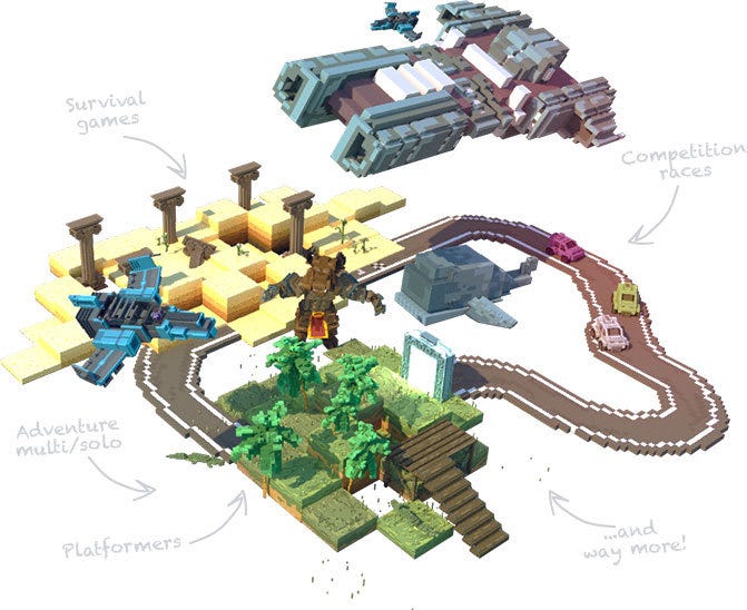 The Sandbox Tokens LANDS. Our players will soon be able to… by The