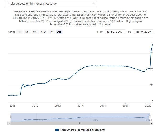 Will the Stock Market Crash Again? by TimBandou Medium