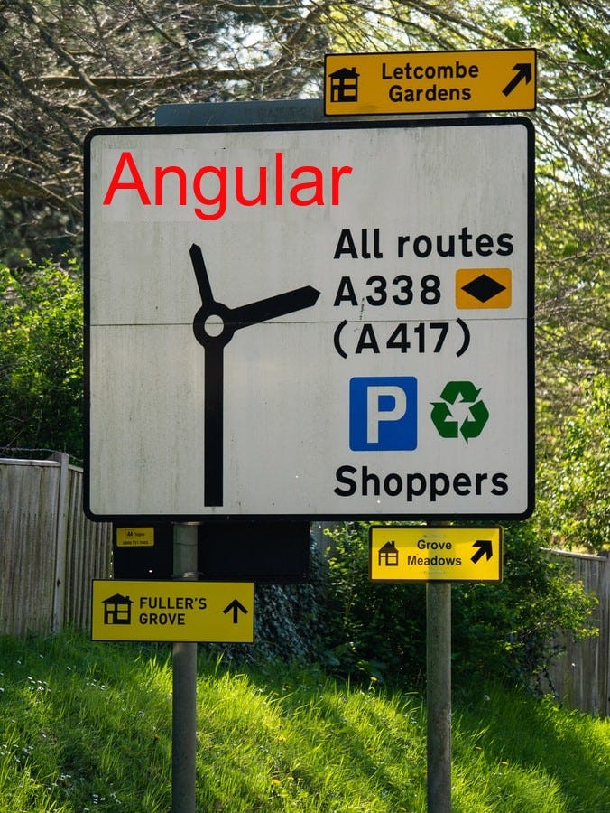 LazyLoading RouterOutlets Named Router Outlets in Angular (Auxiliary