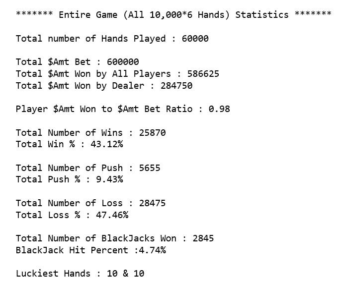 Chance Of Winning Blackjack