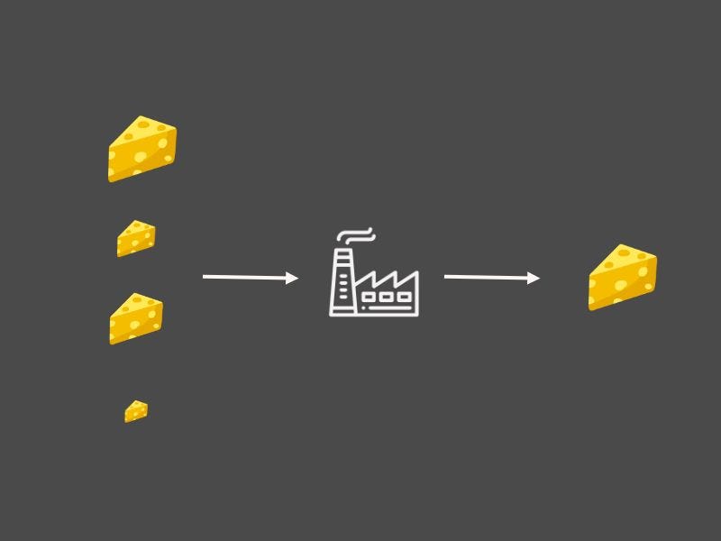Map, Where(Filter) and Reduce in Dart by Darsshan Nair Aug, 2022