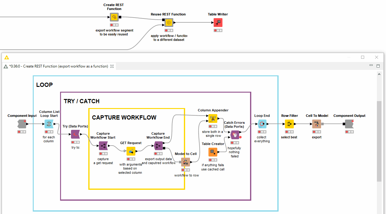 Learn from experts and shape your path to mastery by Roberto Cadili