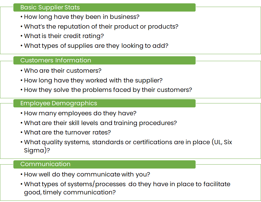 Vendor Evaluation Process, Checklist, and Best Practices by Sonal