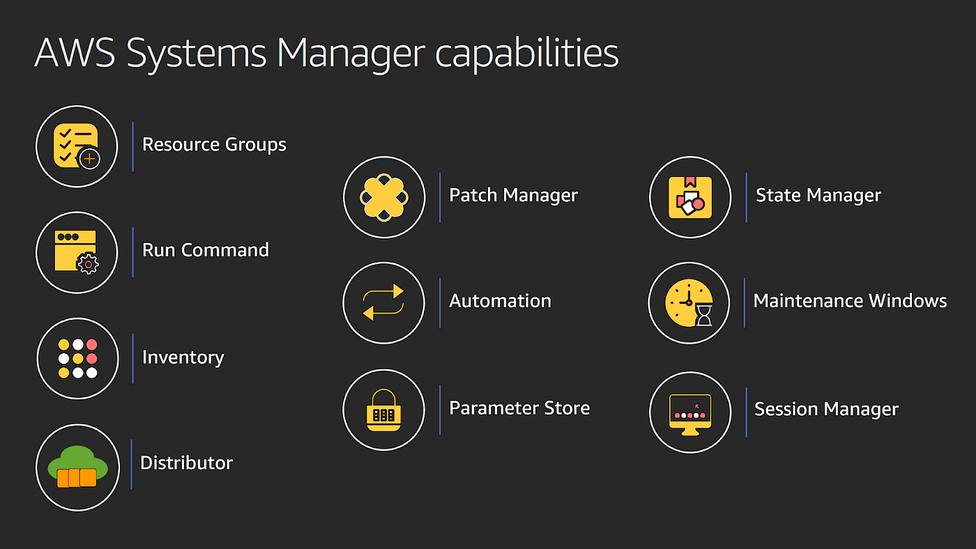 AWS Systems Manager Automation — Part 1 by Mirza Fardeen Baig Medium