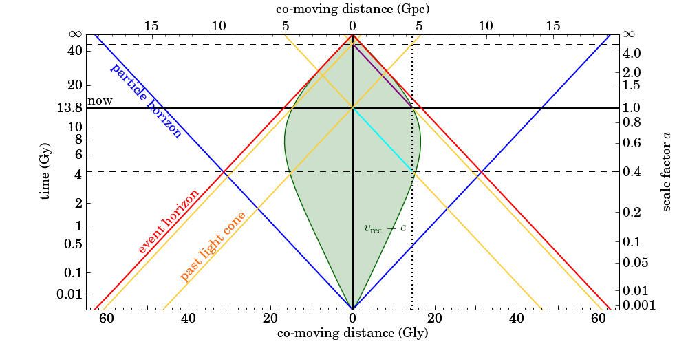 Fasterthanlight cosmology explained by Tim Andersen