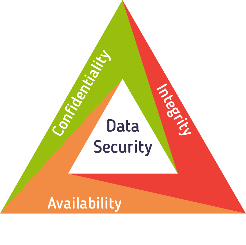 3 Main Objectives Of Data Lifecycle Management | By Supratip Banerjee | Towards Aws
