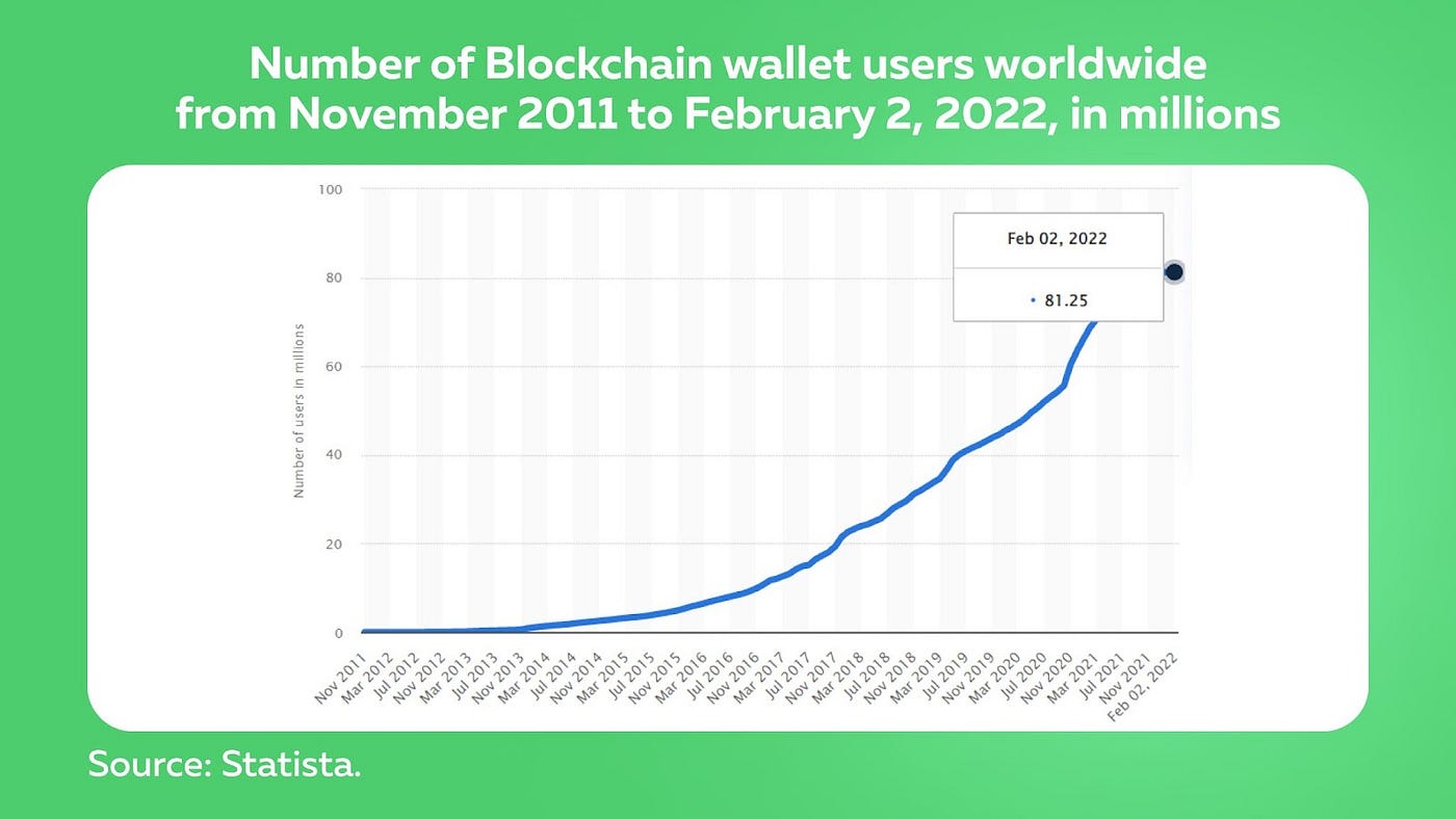 Cryptocurrency wallets explained
