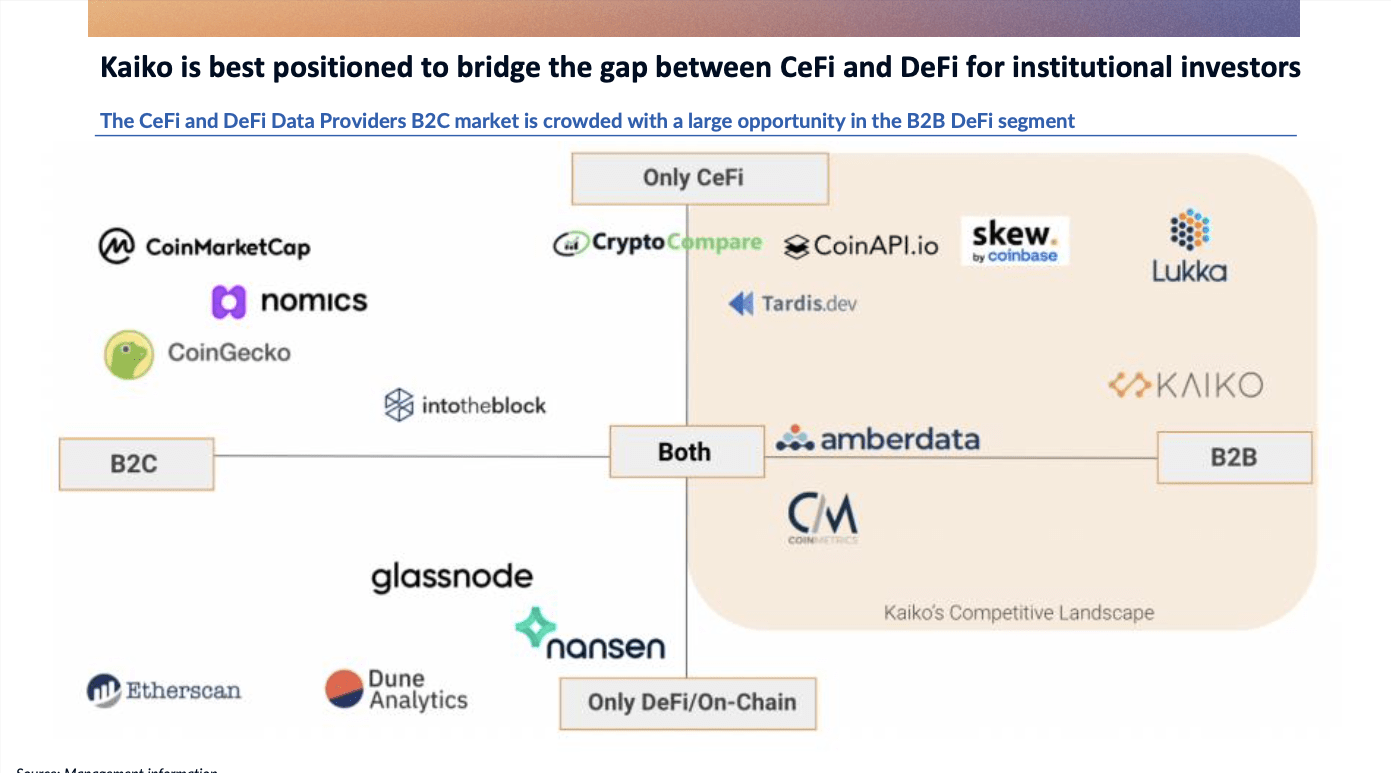 Investing in Kaiko. The B2B Digital Asset Market Data… by Kyle O