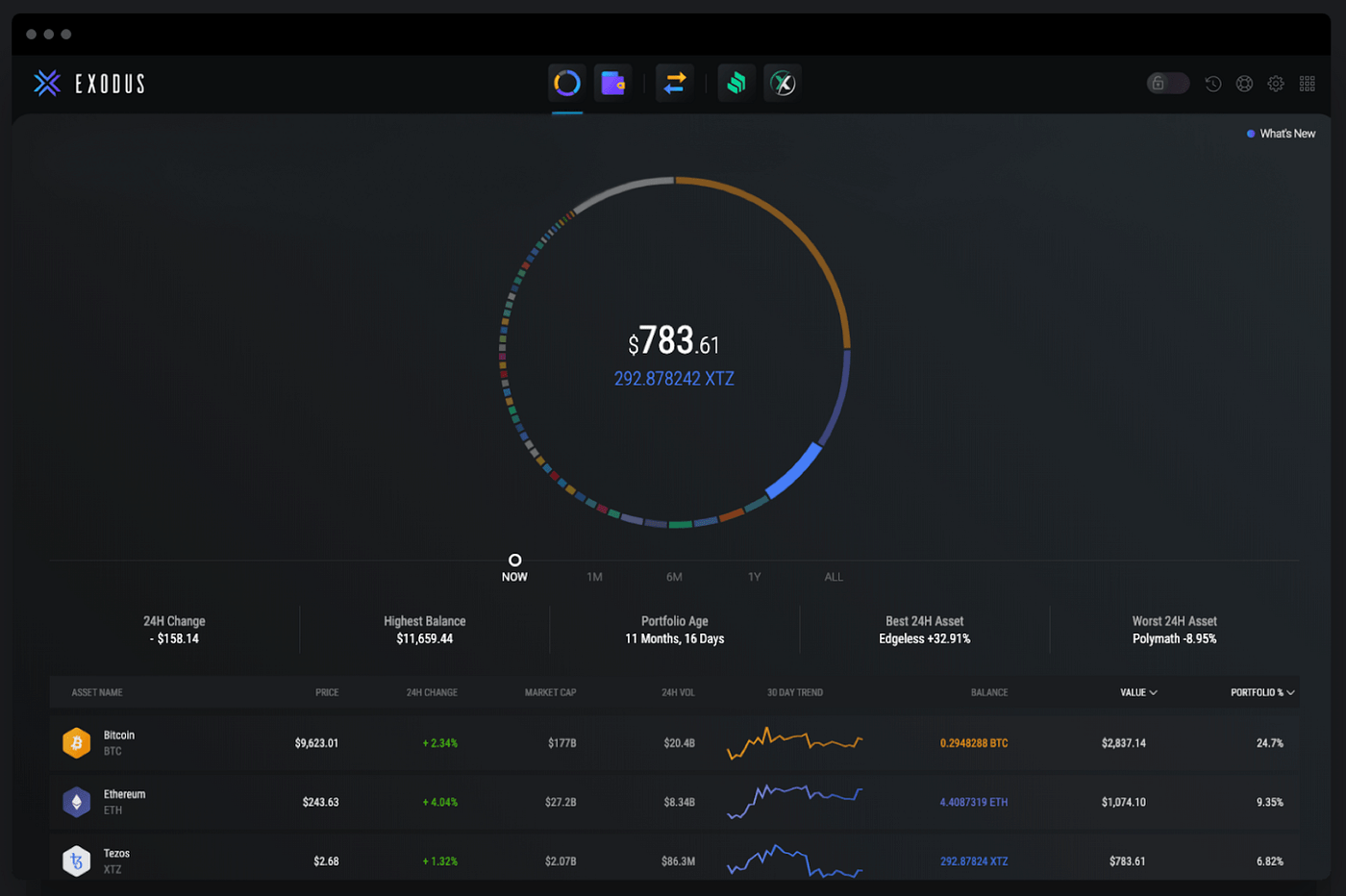 Tezos Wallet Review. The Best Wallets For Storing and… by Gisele