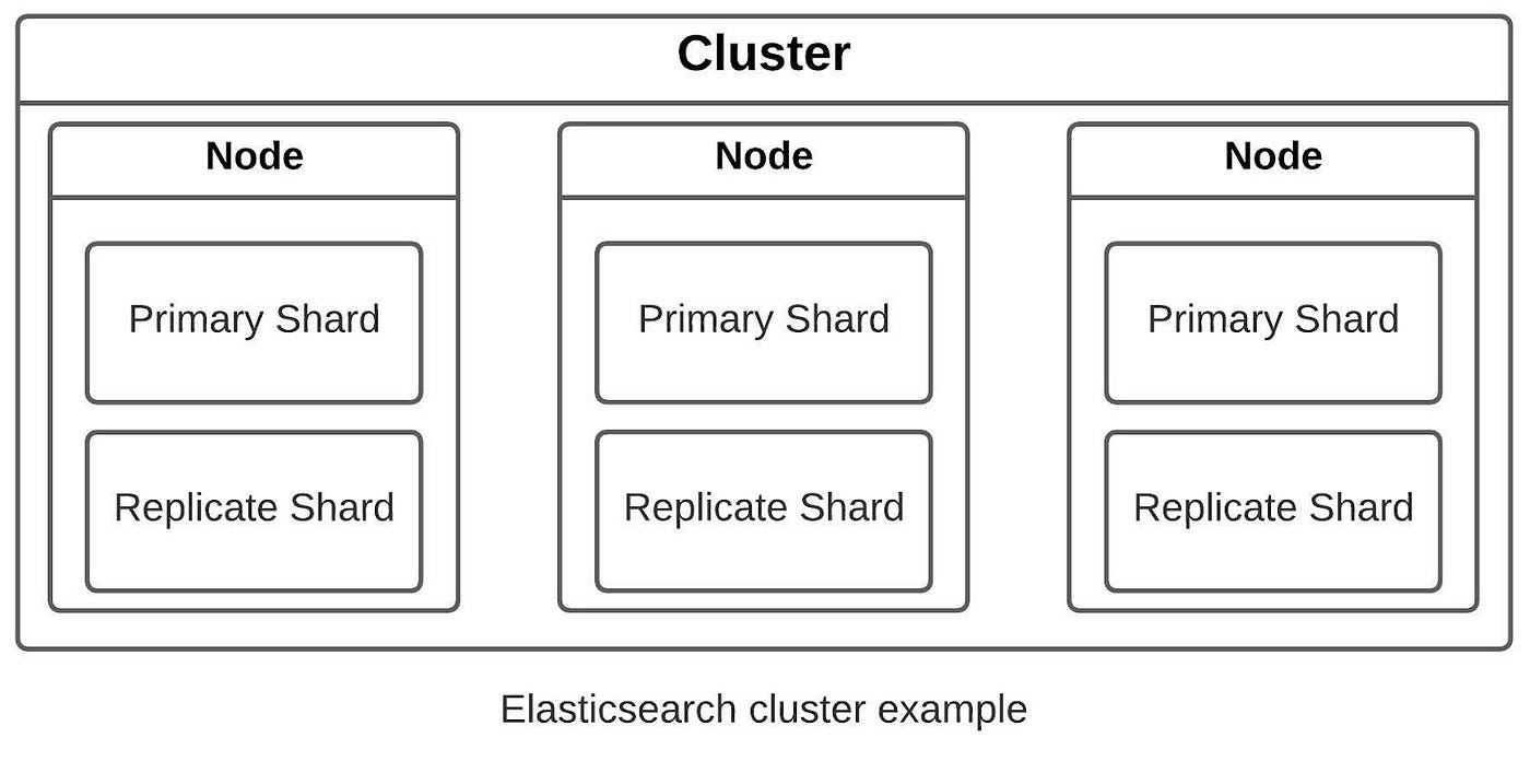 Accelerate your Metadata Search from 60 Seconds to 4 Seconds by Adding ElasticSearch to your