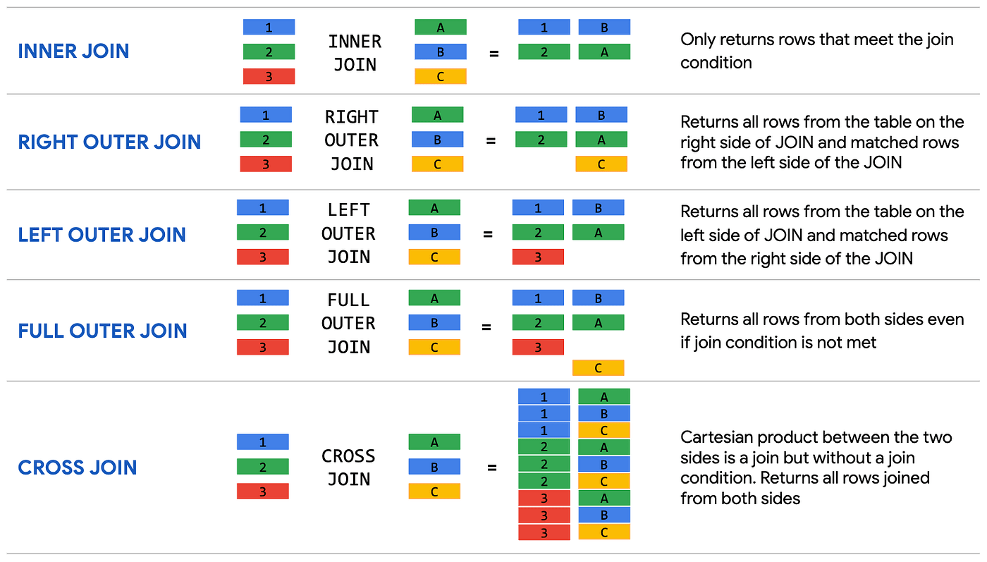 BigQuery Explained Working with Joins, Nested & Repeated Data by