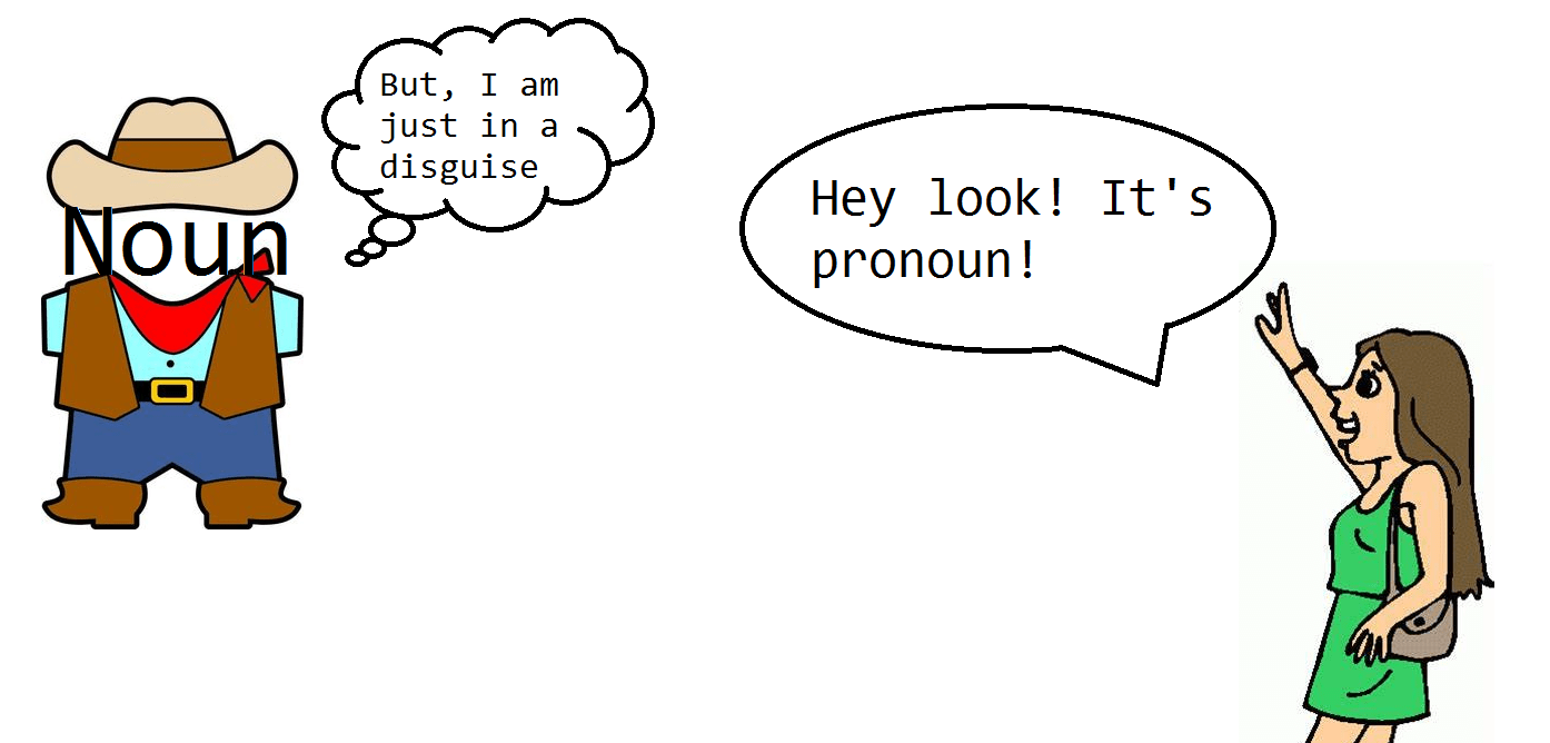 Pronoun — Noun in disguise. The beginning of the story goes… by
