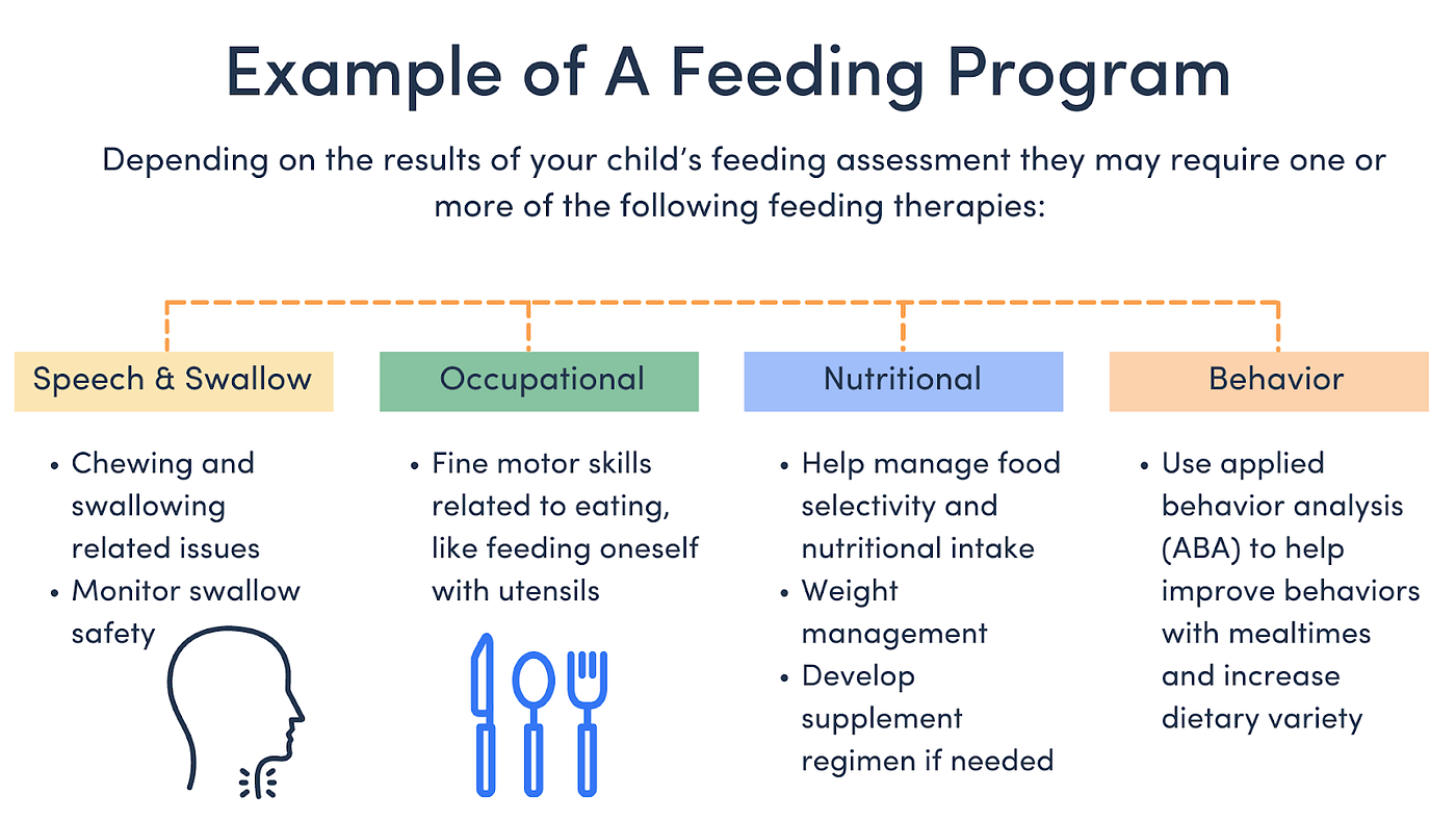 What is feeding therapy? A complete guide for parents of autistic children Beaming Health