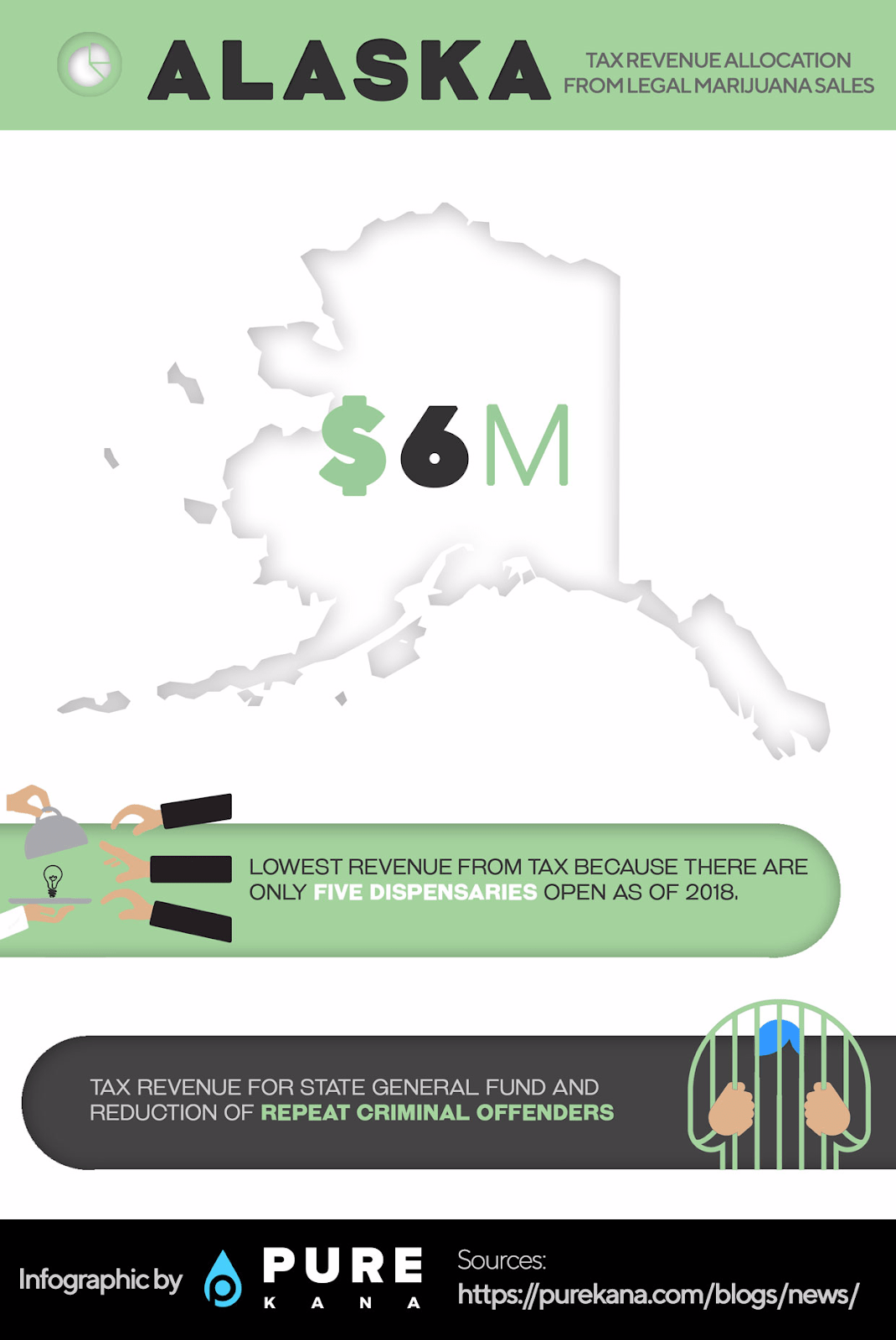 Where does Alaska’s cannabis tax revenue go? by PureKana Medium