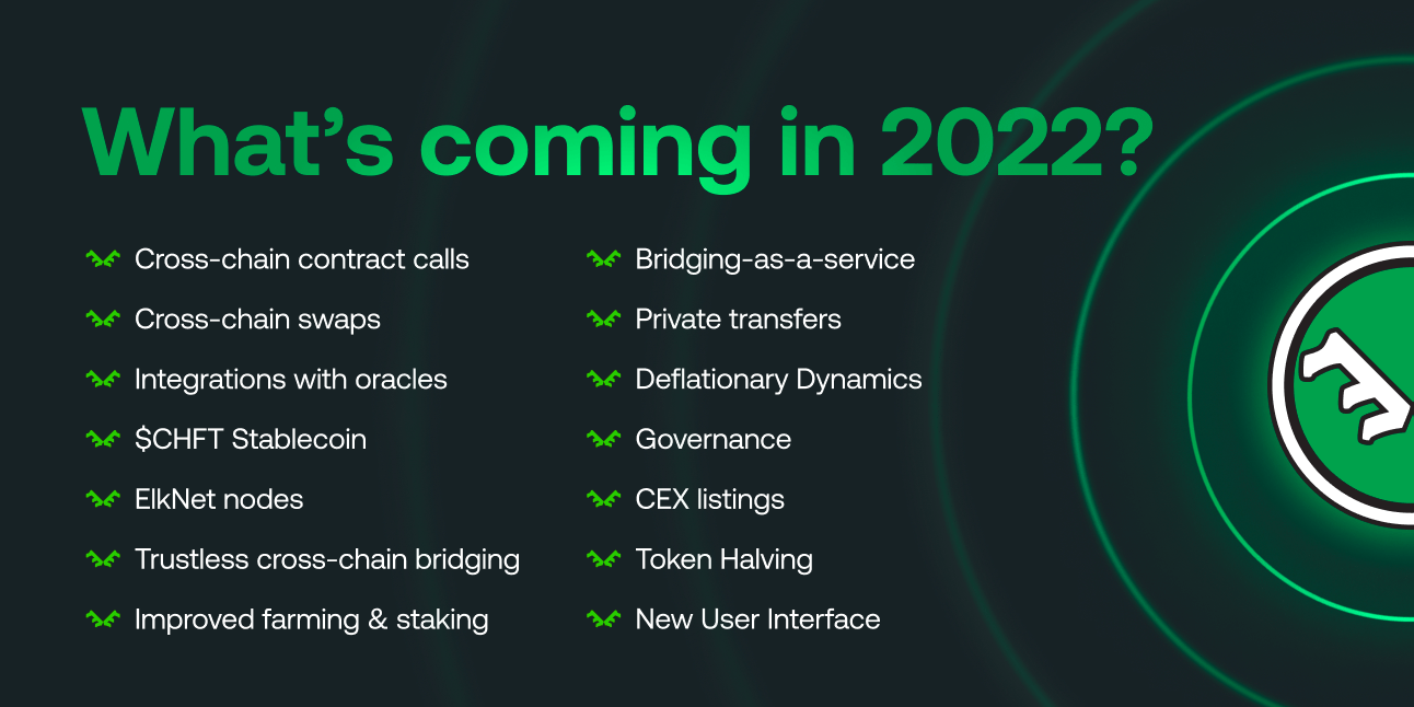 Going CrossChain with Elk Finance! by Multifarm.fi Feb, 2022 Medium