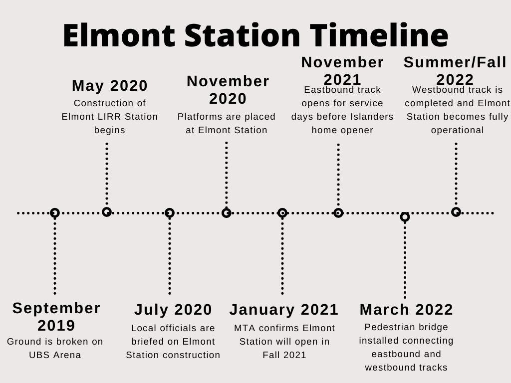 Isles fans hope Elmont LIRR station will be fully operational by 2022