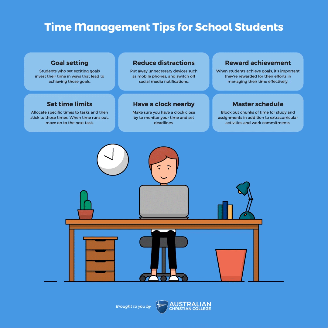 Time management skills that improve student learning by Australian