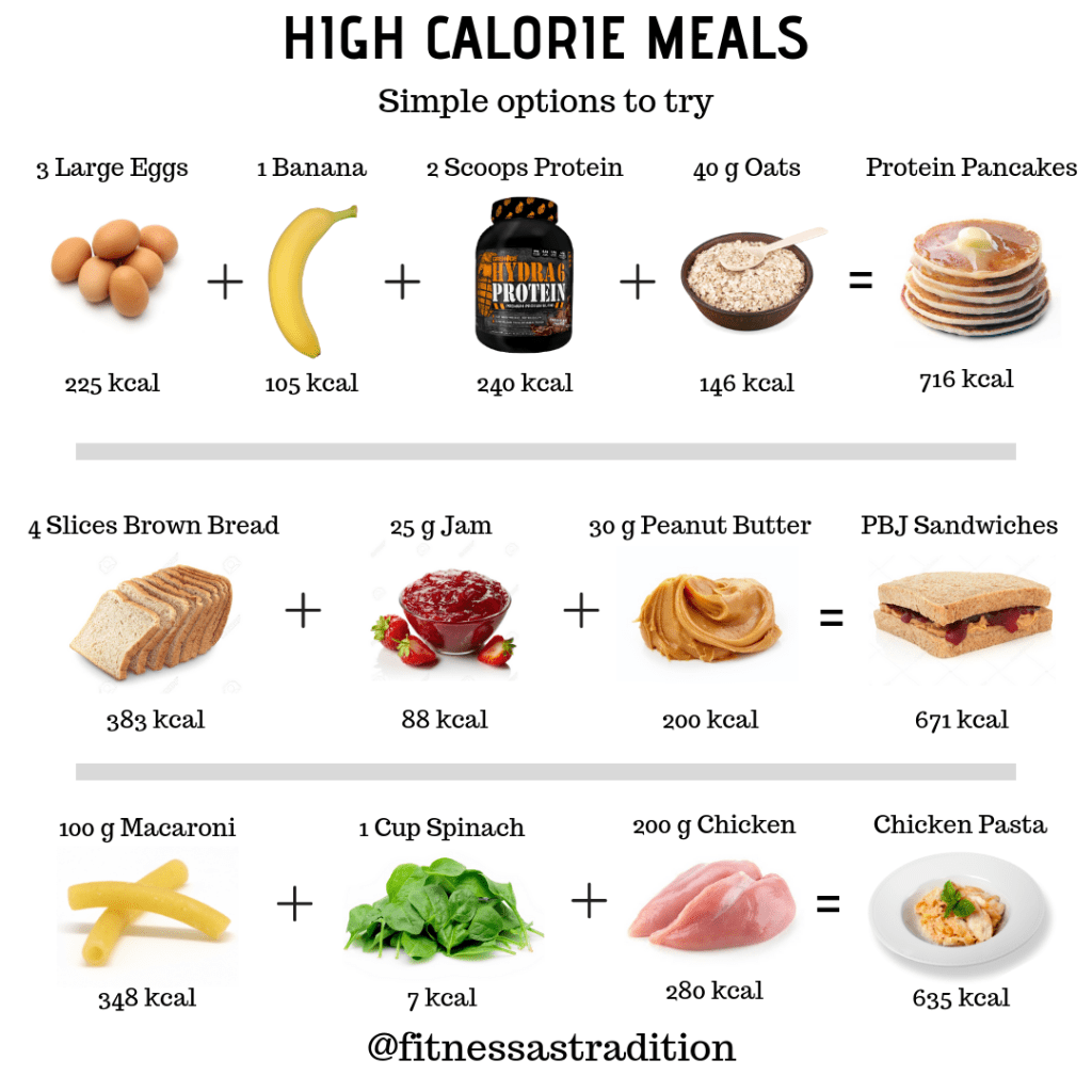 All You Need to Know About Calories by Oyisa Hackula In Fitness And