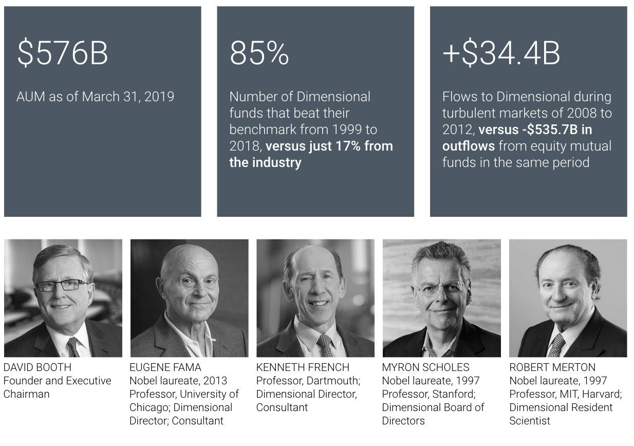 The first index fund, ever, and an introduction to Dimensional Fund Advisors (DFA) by Sin Ting
