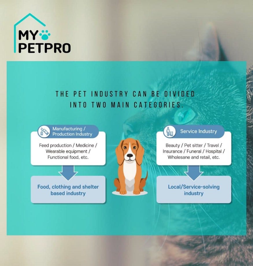 Lack of expertise in the pet service industry market by MyPetPro Medium