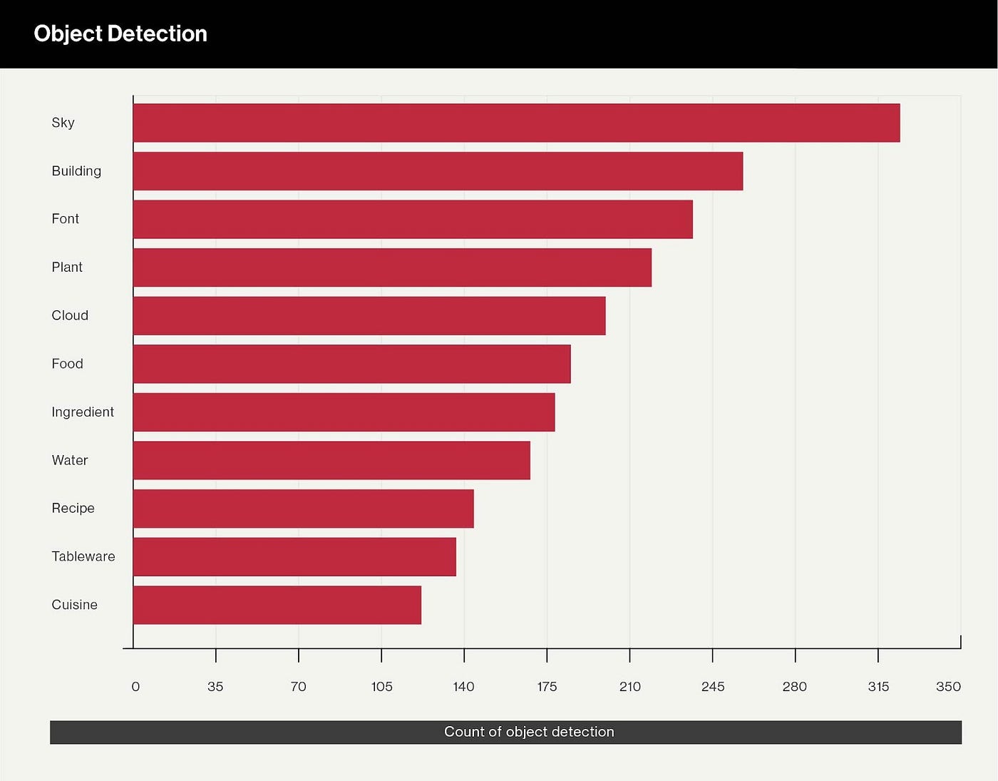 Travel Tuesdays With Quilt A 36Hour Virtual Visit to Singapore by